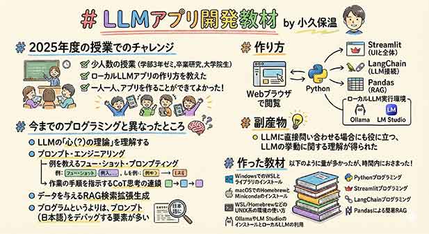 LLMアプリ開発教材の作成
