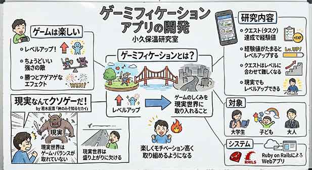 ゲーミフィケーション・アプリの開発