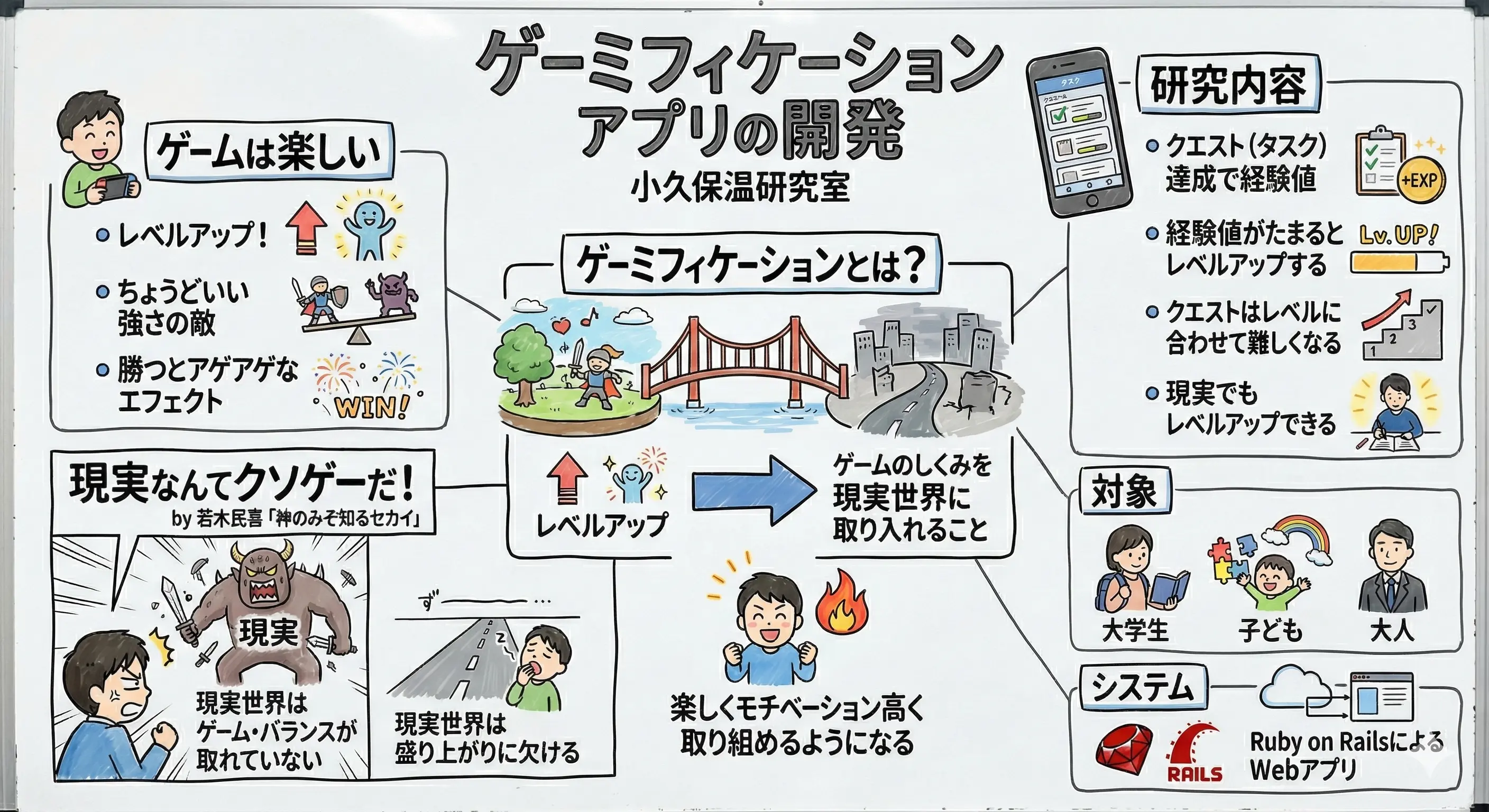 ゲーミフィケーション・アプリの開発