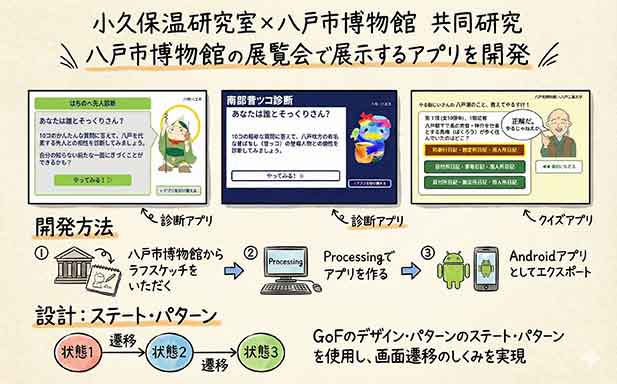 八戸市博物館との共同開発のAndroidアプリ