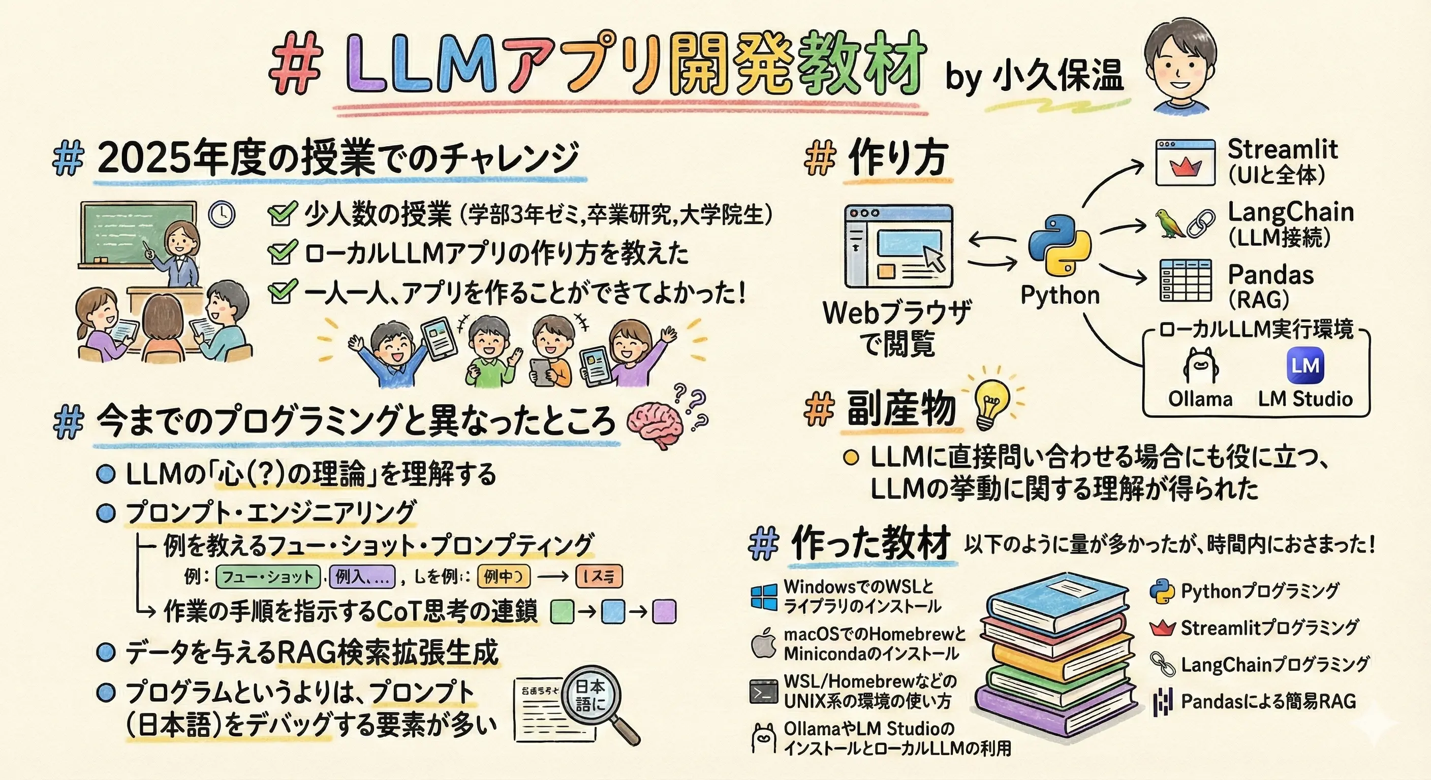 LLMアプリ開発教材の作成