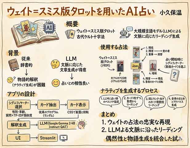 ウェイト=スミス版タロットのAI占い