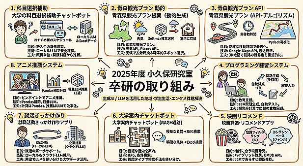 卒業研究（LLMアプリ開発）